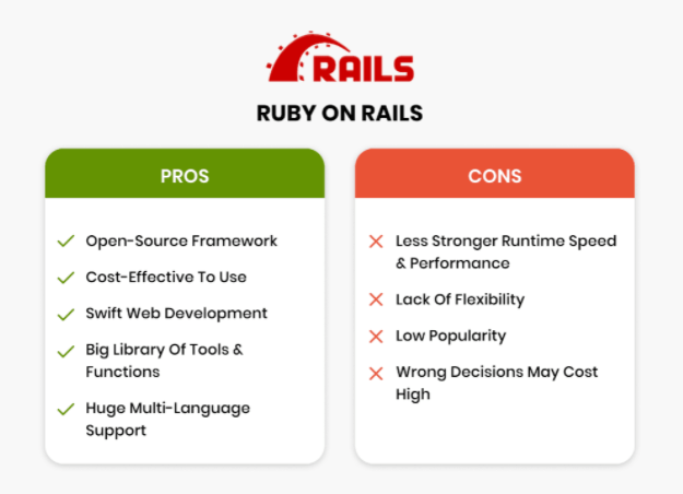Ruby on Rails vs Node.js